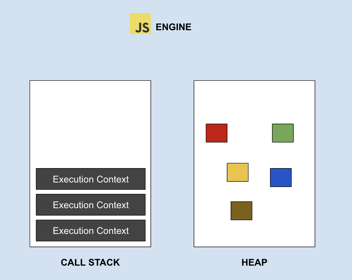 How JavaScript Works Behind The Scenes